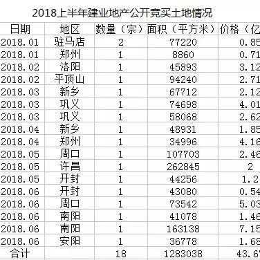 河南周口市总共有多少人