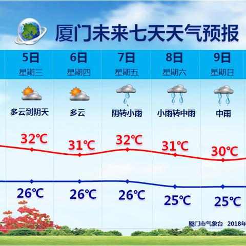 厦门5月份冷吗的相关长尾关键词有哪些