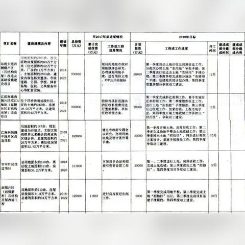 泉州市鲤城拆迁的长尾关键词有什么