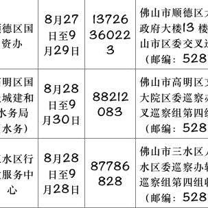 佛山市哪里有邮政银行