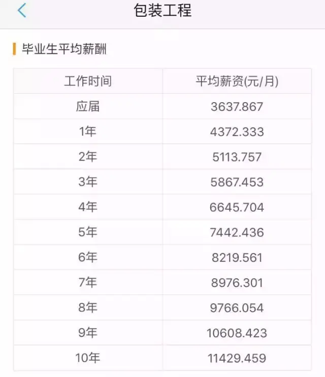 闲鱼上班好找副业吗 副业创业好找吗