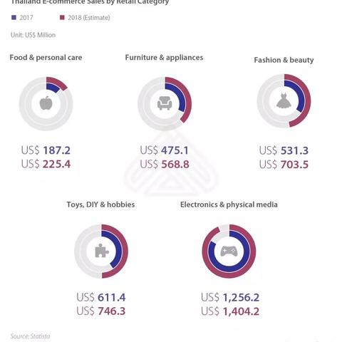 跨境电商的hobby类产品的相关长尾关键词有哪些