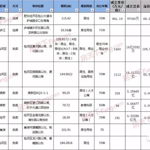 合肥市中市区是个区么?好像查了一下没有这个区啊……，那“中市区”指什么？