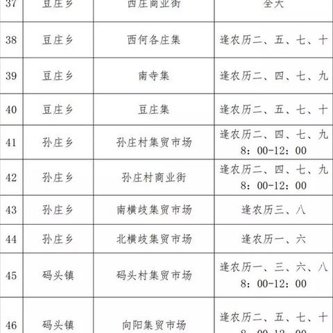 保定市最早早市的长尾关键词有哪些