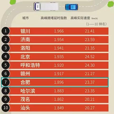 【合肥今日限行尾号】2025年12月17日合肥限行尾号是几