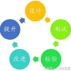 网站SEO优化：从流量到转化的核心逻辑