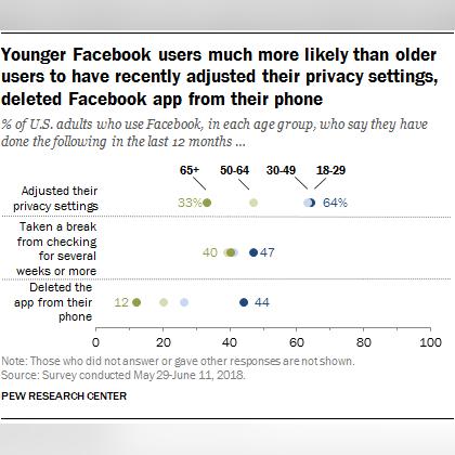 如何删掉自己的facebook账号 相关的长尾关键词有哪些 