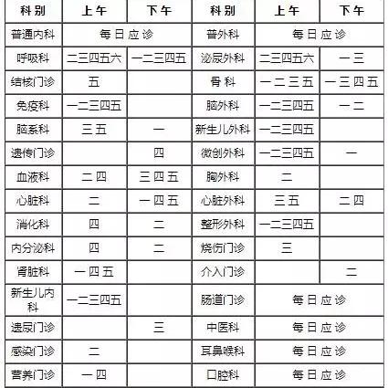 【天津治疗烧伤】相关长尾关键词有哪些