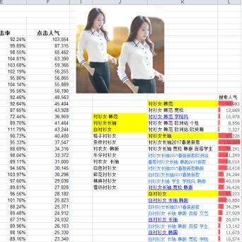 宁波 现代商城的长尾关键词有什么