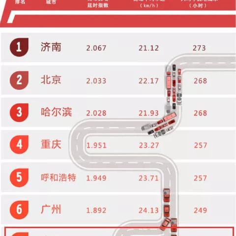 【合肥今日限行尾号】2025年12月11日合肥限行尾号是几