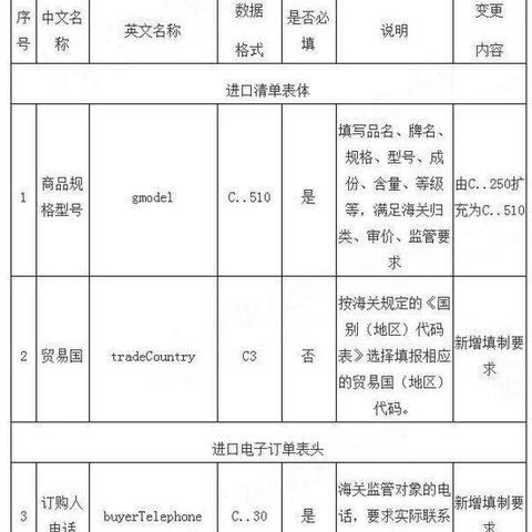 跨境申报平台哪个好用