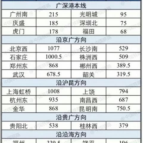 长沙到深圳的高铁票价相关长尾关键词有哪些