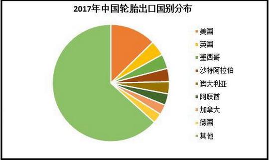 新形势下，轮胎外贸生意如何突破？