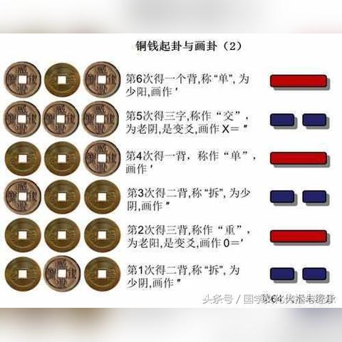 6个硬币起卦的正确方法(六个硬币占卦解卦详解)
