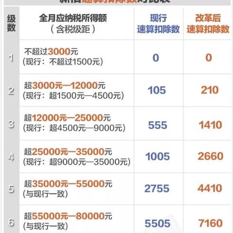 [苏州五险一金最低标准]相关长尾关键词有哪些