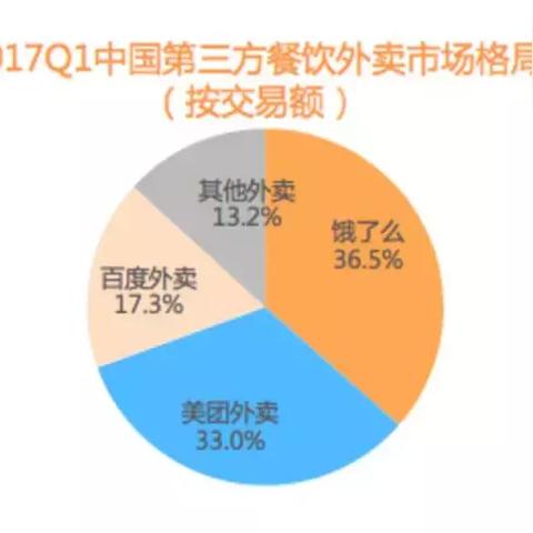 天津达达蜂鸟配送哪个好