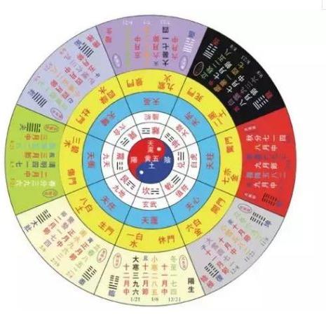 看完这篇才知道奇门遁甲原来这么神奇