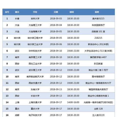 上海大专有哪些好