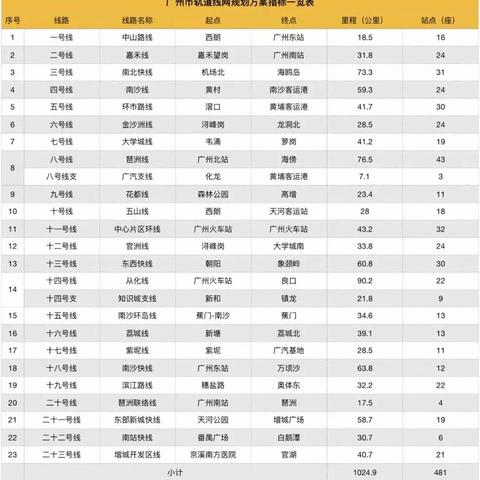 东莞市环评公司有哪些