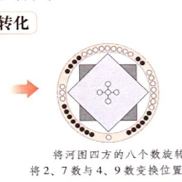 测测你的五行能量，哪里不足哪里最旺