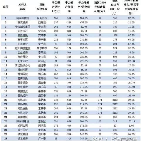 怎么进入城投公司？
