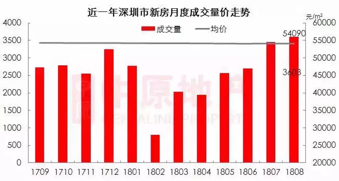 中办、国办：更好满足住房消费需求，持续用力推动房地产市场止跌回稳