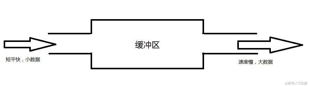 PHP缓存解决方案：高效加速，轻松提升网站性能