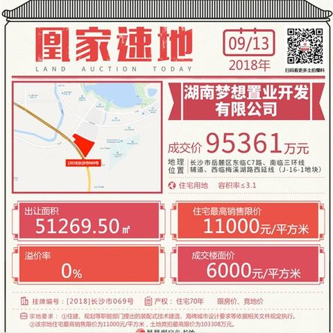 长沙市最大是哪个区