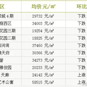 成都市金牛区的房价多少的长尾关键词有什么