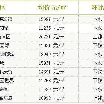 成都市有哪些各区县