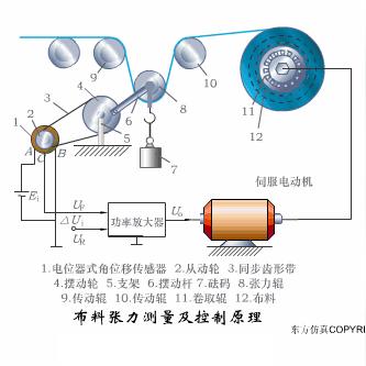 温州市液位传感器费用的长尾关键词有什么