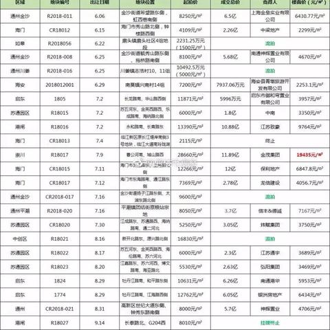 南通市一共有多少区县