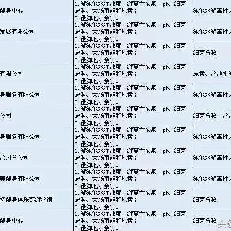 石家庄市新游泳馆在哪里