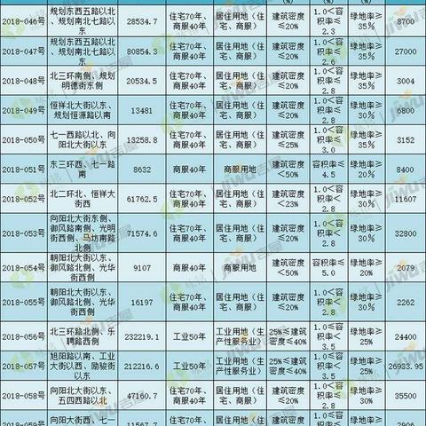 保定市2021限价房的长尾关键词有什么