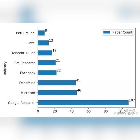 测试人工智能论文怎么写