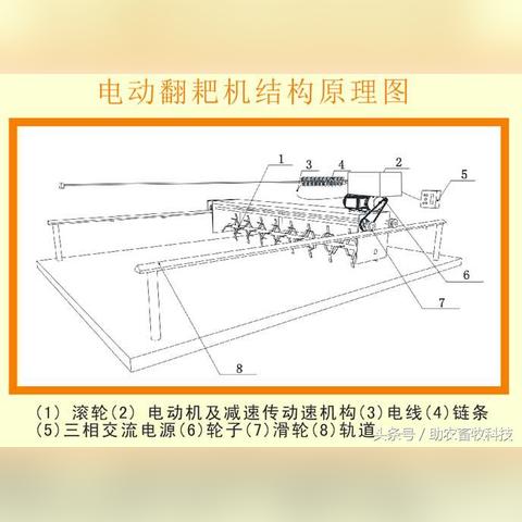 桂林市温氏公式在哪里