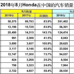 清洗汽车散热器用什么清洗剂？