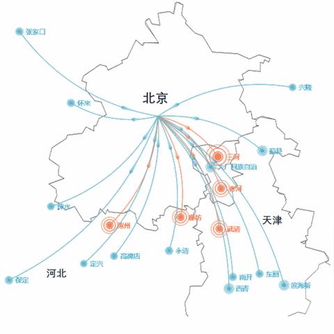 你的迁移宫藏着多少人生转折？紫微斗数告诉你答案