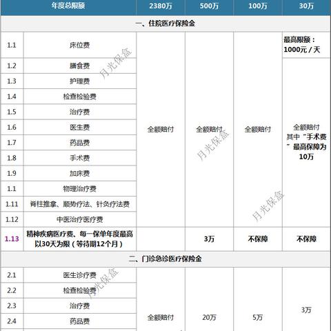 工银安盛是做什么的的长尾关键词有哪些