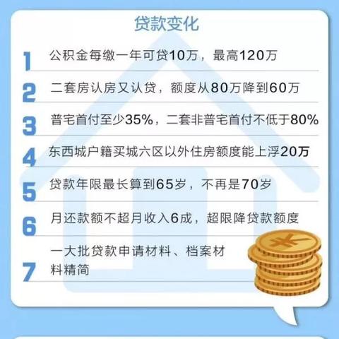 苏州市乐居贷是什么银行