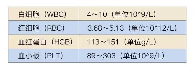 孕妇血小板低怎么回事