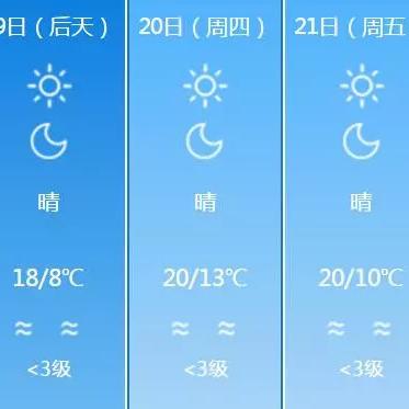 和田市气温多少度的长尾关键词有什么