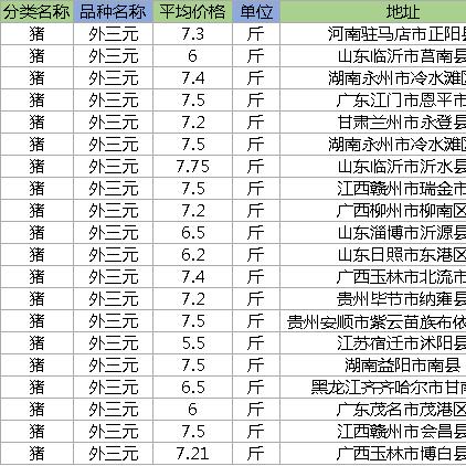 【福建今日生猪价格】2025年7月8日福建生猪价格是多少