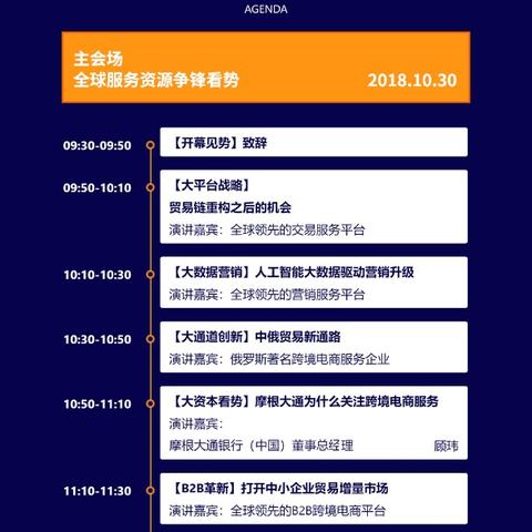 成都 跨境电商 物流的相关长尾关键词有什么