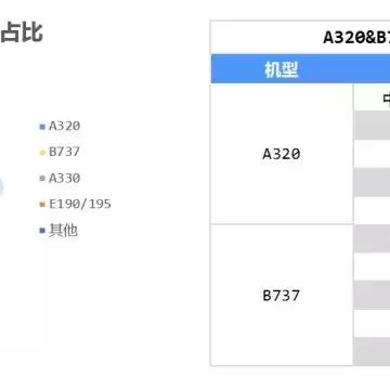 萧山机场飞往厦门的相关长尾关键词有哪些