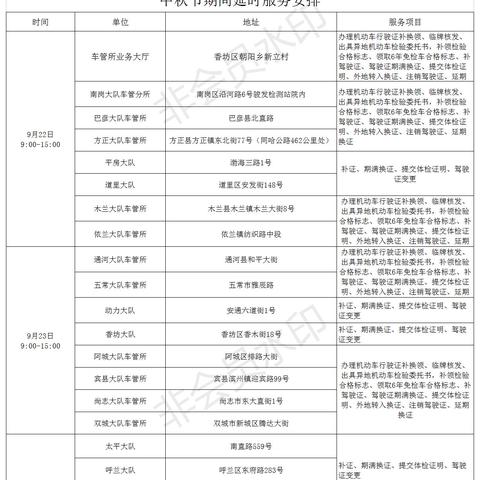 哈尔滨市有多少车管所