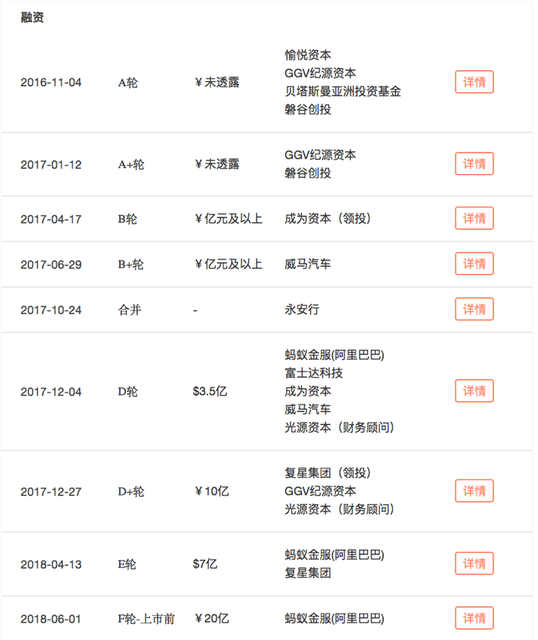 上海哈啰单车半小时收费2.5元是怎么回事