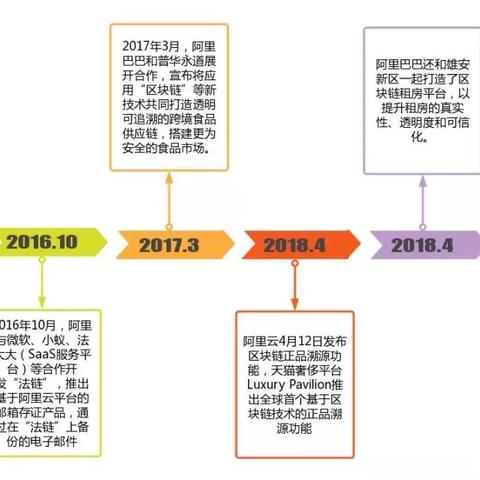 菲律宾跨境物流要多久