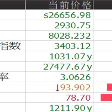 美国12月费城联储非制造业指数跌至-6.0