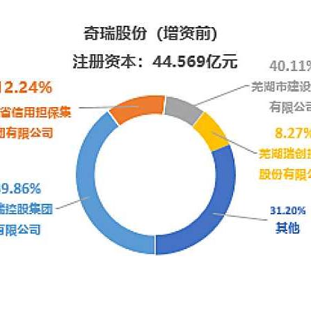 关于上海汽车集团股份有限公司相关关键词有哪些
